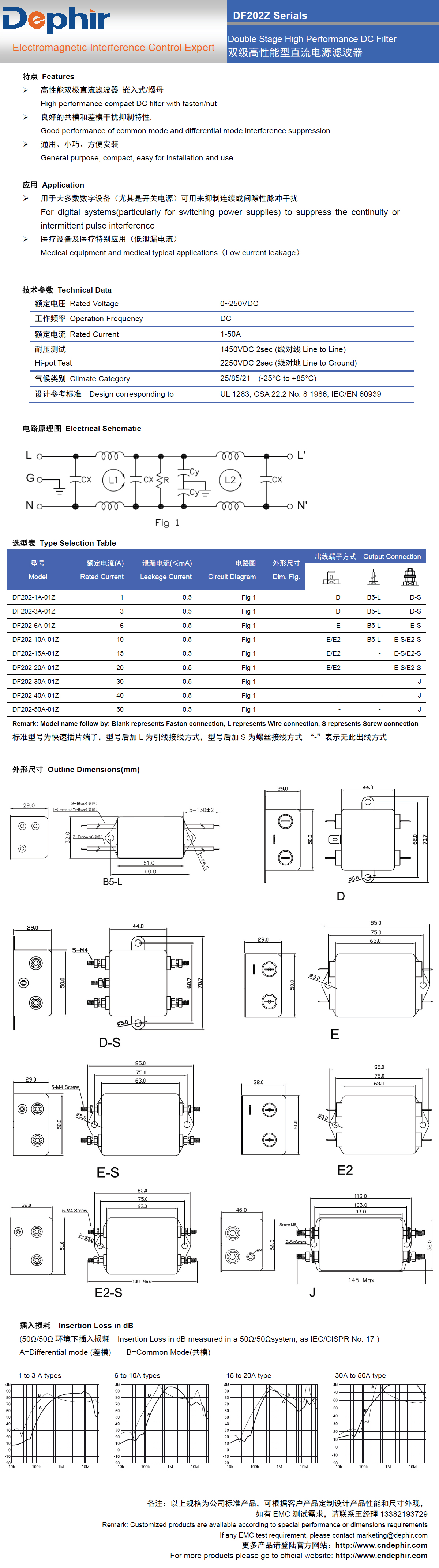 Dephir Elctronics