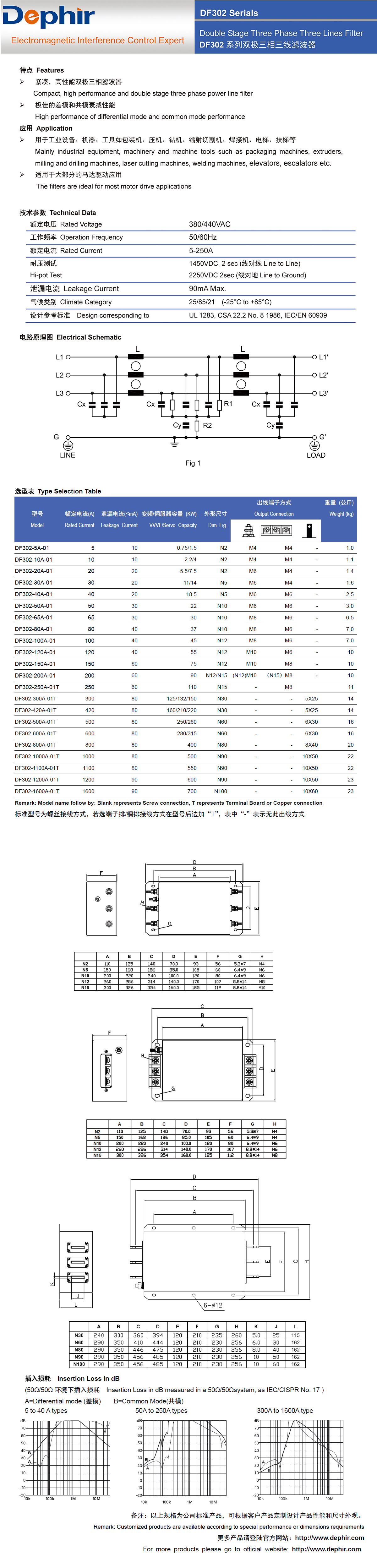 三相三線雙極濾波器，變頻器專用濾波器